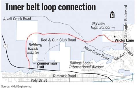 Inner Belt Loop YouTube