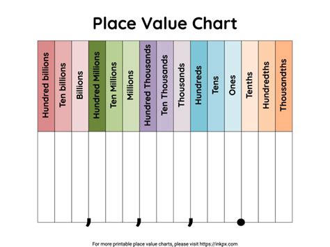 Billion Place Value Chart