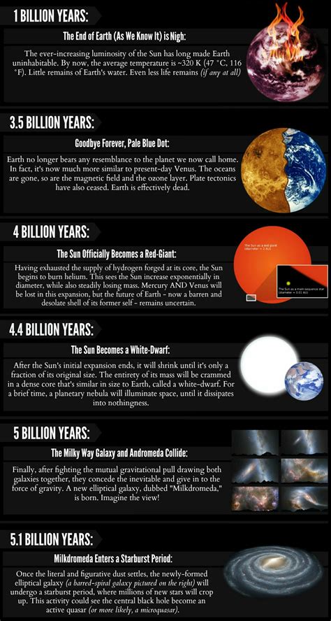billion years to years