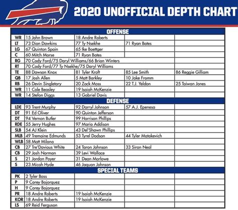 bills depth chart 2020