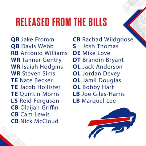 bills roster 2021 depth chart