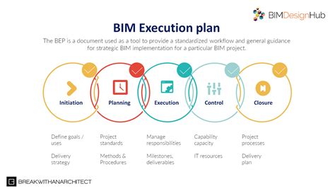 bim project execution plan sample