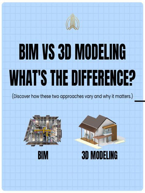 bim vs 3d modeling