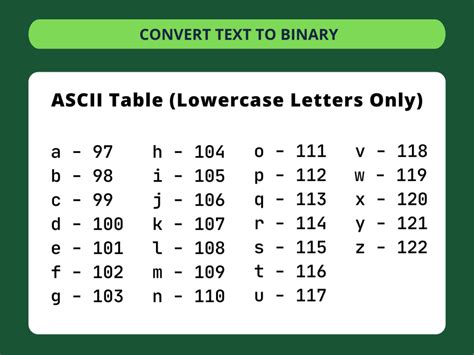 Bin Code To Text