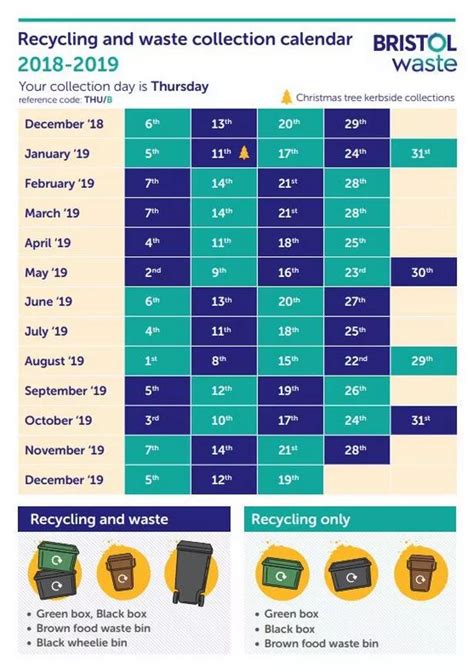 Bin Collection Bristol Dates