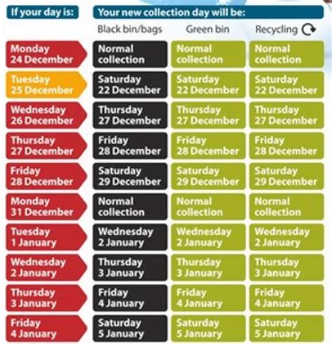 Bin Collection Dates Keighley