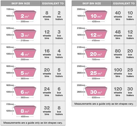 Bin Hire Sizes