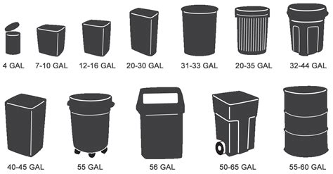 Bin Liners Sizes