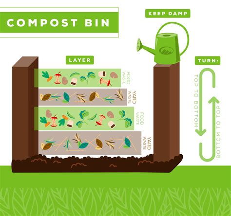 Bin Method Of Composting