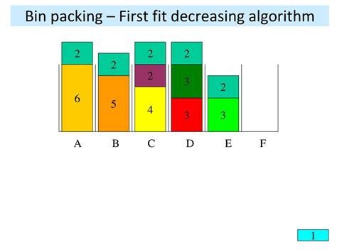 Bin Packing Algorithm Js