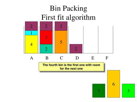 Bin Packing Algorithm Layout