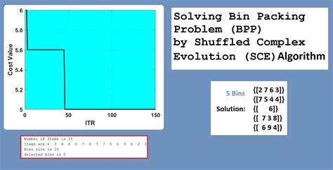 Bin Packing Algorithm Matlab