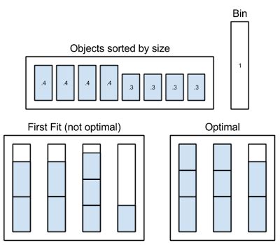 Bin Packing Algorithm Optimal Solution