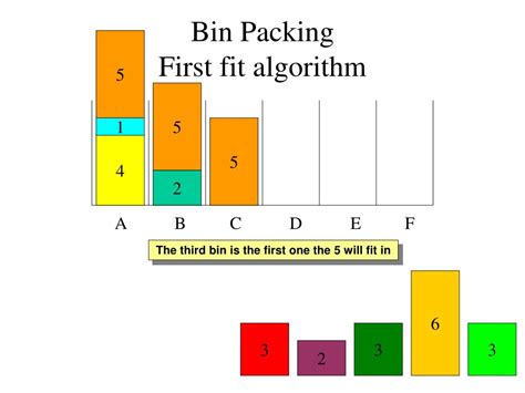 Bin Packing Algorithm Pdf