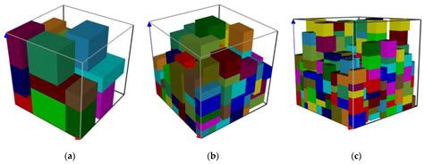 Bin Packing Algorithm Rotation