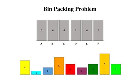 Bin Packing Problem Blog