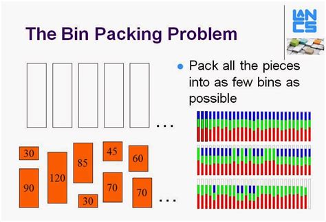 Bin Packing Problem Code
