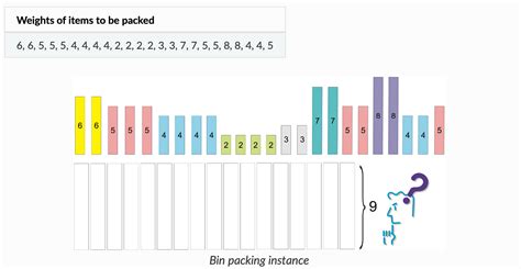 Bin Packing Problem Data Structure