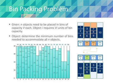 Bin Packing Problem Size Optimization