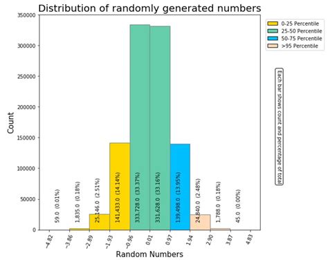 Bin Python Count