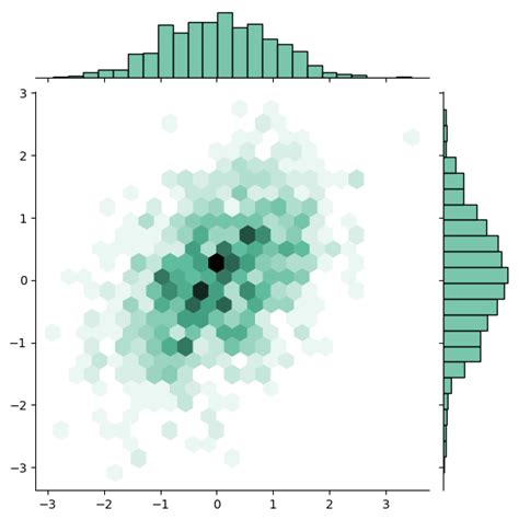 Bin Python Plot