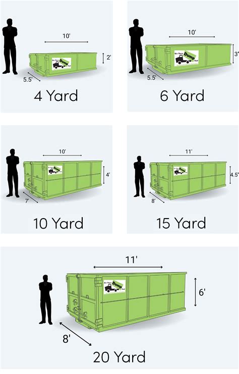 Bin There Dump That Sizes