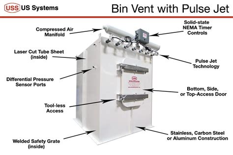 Bin Vent Filter Sizing