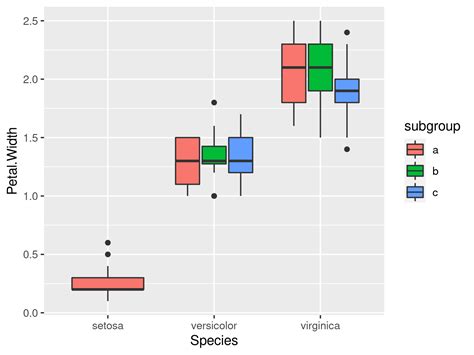 Bin Width Ggplot