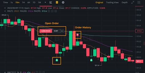 Binance Candlestick Chart