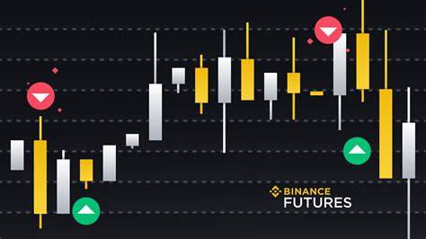 Binance Futures