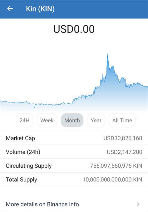 Binance KIN: The Ultimate Guide to Understanding and Using the KIN Cryptocurrency