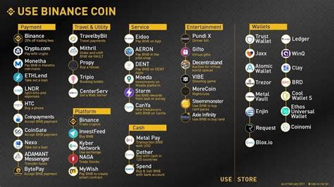 Binance Lists New Coin: An Exciting Opportunity for Crypto Enthusiast