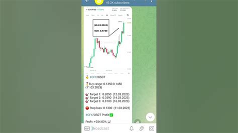 Binance Pump Signals: A Guide to Finding and Using Them