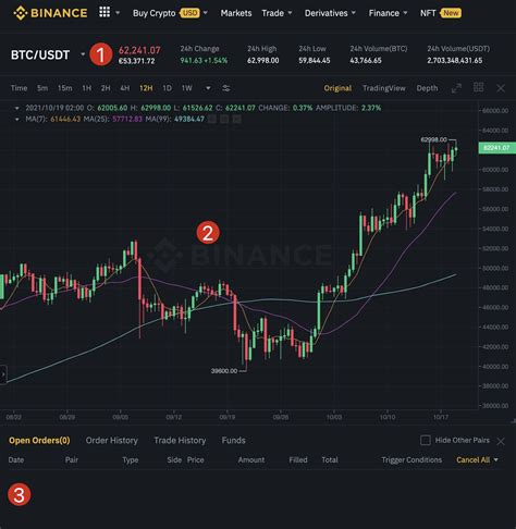 Becoming a Successful Binance Trader: A Comprehensive Guide for Beginners
