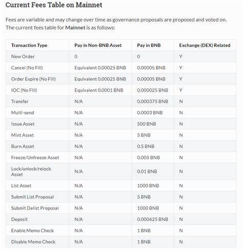 binance us exchange fees