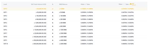 binance us transaction fees