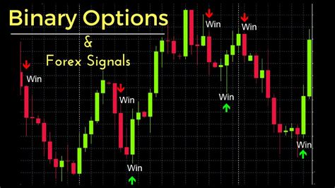 Forex Extreme Channel Binary Options Strategy ForexMT4Systems