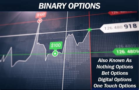 IQ Option. How do Binary Options Work? Investing, Options, Business tools