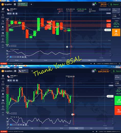 How to Trade Binary Options Online?