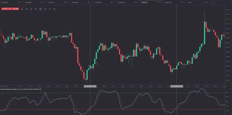 Binary Options Strategy RSI with Stochastic Forex Strategies Forex