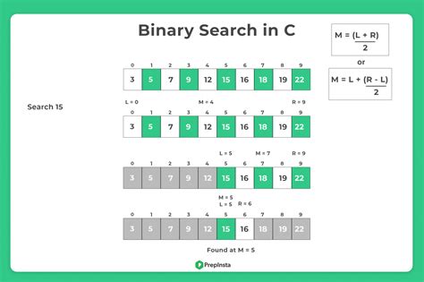 Code Binary Search 3104852 Vector Art at Vecteezy