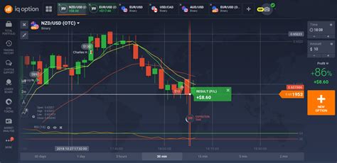 binary trading for beginners i'm new to trading binary options, where