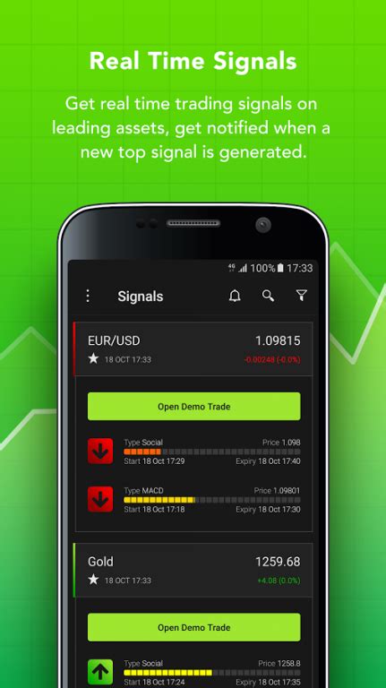 Top 10 Binary Trading Apps