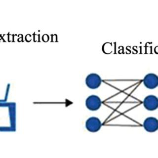 binary classification deep learning model