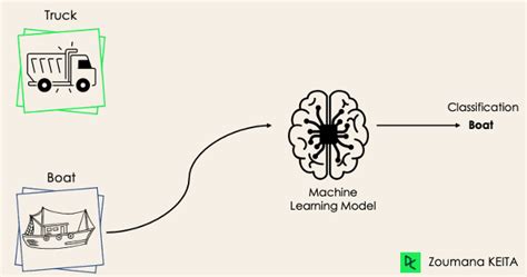 binary classification in machine learning example python