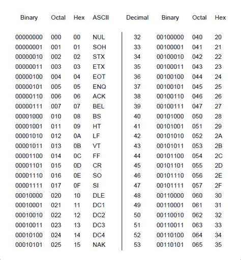 Binary Code Chart Printable