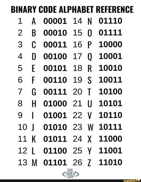 binary code for letter r