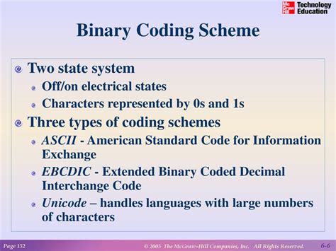 binary coding schemes