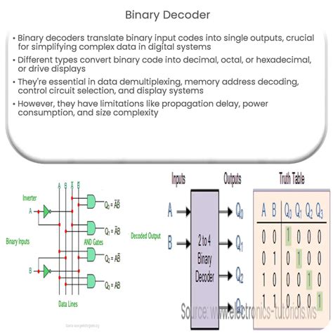 Binary Decoder Explained