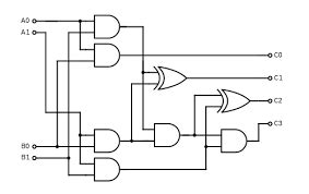Binary Divide Logic Gates